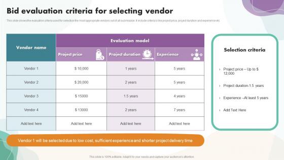 Bid Evaluation Criteria For Selecting Vendor