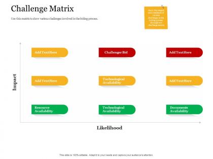 Bid management analysis challenge matrix ppt powerpoint presentation ideas diagrams