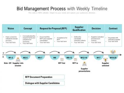 Bid management process with weekly timeline
