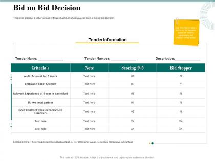 Bid no bid decision bid evaluation management ppt powerpoint presentation ideas tips