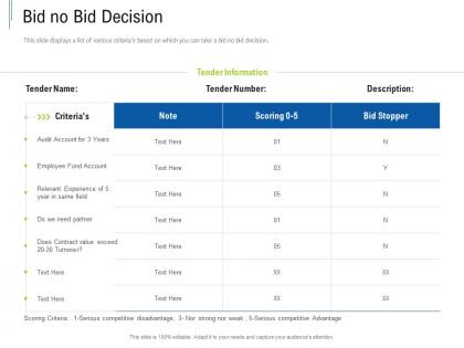 Bid no bid decision tender response management ppt powerpoint presentation gallery visuals
