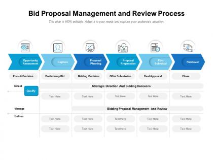 Bid proposal management and review process