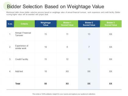 Bidder selection based on weightage value rcm s w bid evaluation ppt show