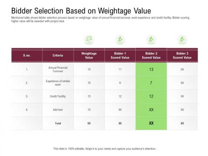 Bidder selection based on weightage value selecting the best rcm software deal