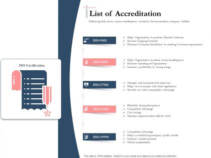 Bidding comparative analysis list of accreditation ppt powerpoint elements