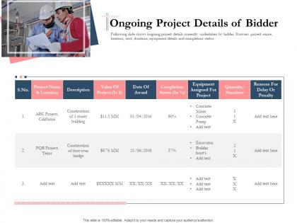 Bidding comparative analysis ongoing project details of bidder ppt powerpoint ideas