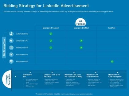 Bidding strategy for linkedin advertisement business marketing using linkedin ppt information