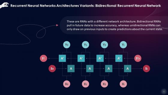 Bidirectional Recurrent Neural Network As An Architecture Training Ppt