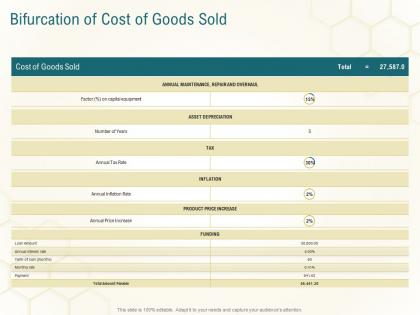 Bifurcation of cost of goods sold business planning actionable steps ppt inspiration