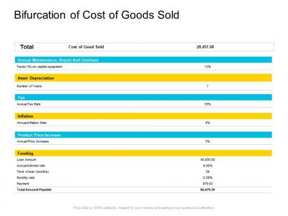 Bifurcation of cost of goods sold company management ppt topics