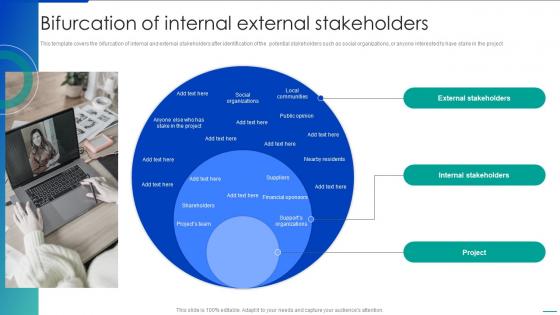 Bifurcation Of Internal External Stakeholders Corporate Communication Strategy