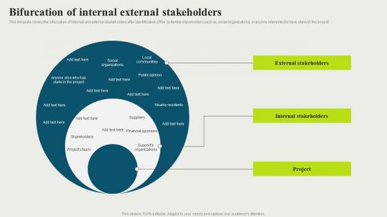 Bifurcation Of Internal External Stakeholders Strategic And Corporate Communication Strategy SS V