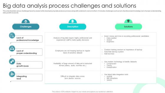 Big Data Analysis Process Challenges And Solutions