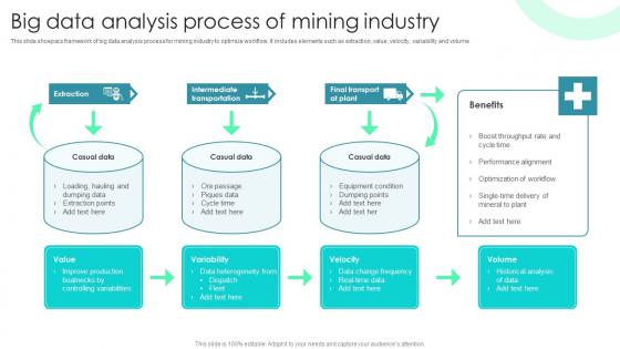 Big Data Analysis Process Of Mining Industry