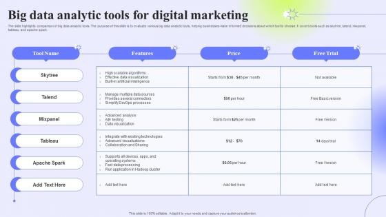 Big Data Analytic Tools For Digital Marketing