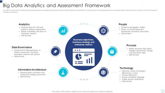 Big Data Analytics And Assessment Framework