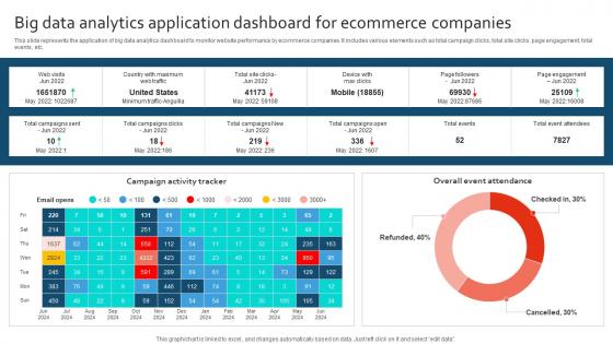 Big Data Analytics Application Dashboard For Ecommerce Companies