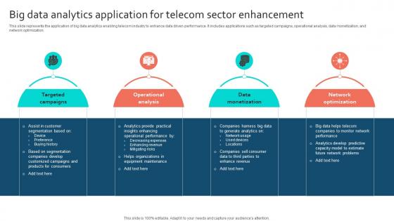 Big Data Analytics Application For Telecom Sector Enhancement