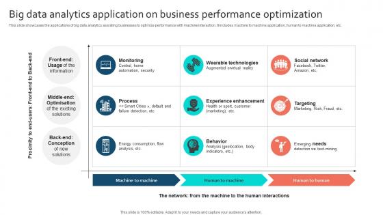 Big Data Analytics Application On Business Performance Optimization