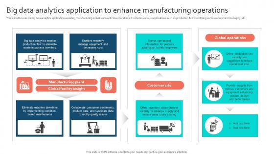 Big Data Analytics Application To Enhance Manufacturing Operations