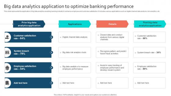 Big Data Analytics Application To Optimize Banking Performance
