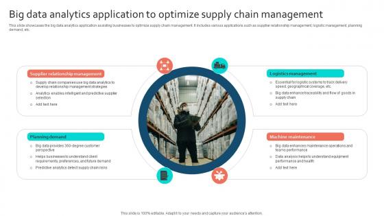 Big Data Analytics Application To Optimize Supply Chain Management