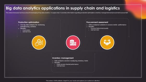 Big Data Analytics Applications In Supply Chain And Logistics Data Driven Insights Big Data Analytics SS V