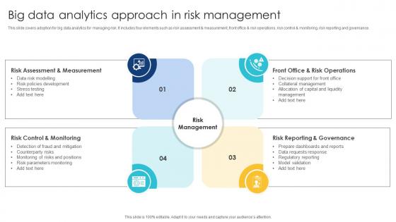 Big Data Analytics Approach In Risk Management