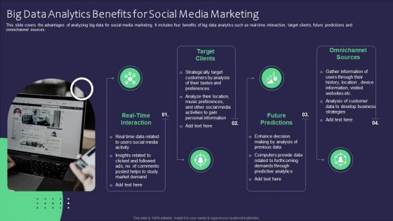 Big Data Analytics Benefits For Social Media Marketing