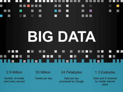 Big data analytics business insights