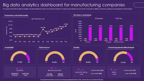 Big Data Analytics Dashboard For Manufacturing Companies