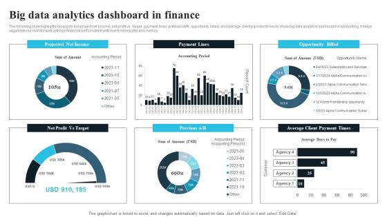 Big Data Analytics Dashboard In Finance