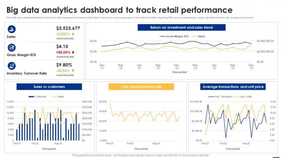 Big Data Analytics Dashboard To Track Retail Big Data Analytics Applications Data Analytics SS