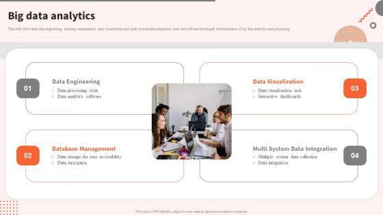 Big Data Analytics Digital Software Tools Company Profile Ppt File Background Image