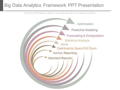 Big data analytics framework ppt presentation