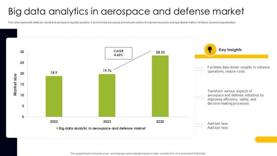 Big Data Analytics In Aerospace And Defense Market