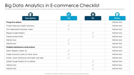 Big Data Analytics In E Commerce Checklist