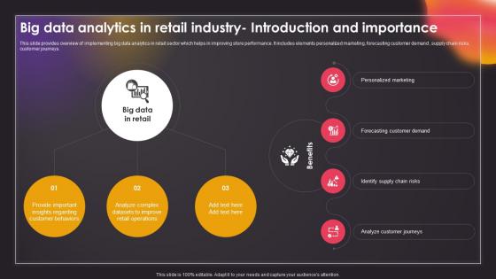 Big Data Analytics In Retail Industry Introduction Data Driven Insights Big Data Analytics SS V