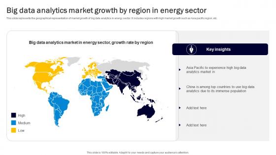 Big Data Analytics Market Growth By Region In Energy Sector