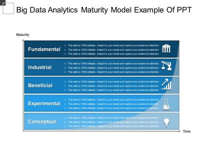 Big data analytics maturity model example of ppt
