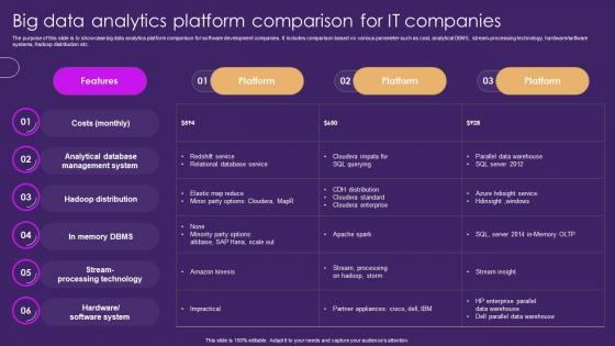 Big Data Analytics Platform Comparison For It Companies