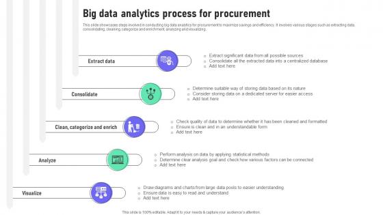 Big Data Analytics Process For Procurement