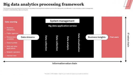 Big Data Analytics Processing Framework