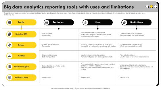Big Data Analytics Reporting Tools With Uses And Limitations