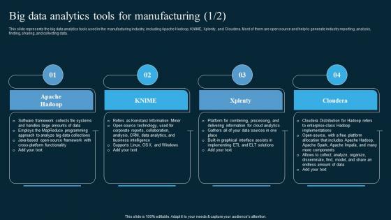 Big Data Analytics Tools For Manufacturing AI In Manufacturing