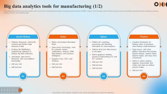 Big Data Analytics Tools For Manufacturing Automation In Manufacturing IT