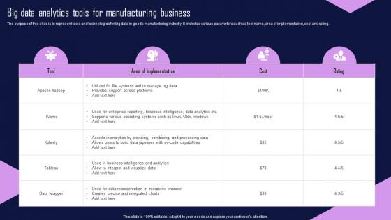 Big Data Analytics Tools For Manufacturing Business