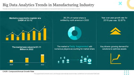 Big Data Analytics Trends In Manufacturing Industry