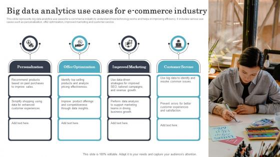 Big Data Analytics Use Cases For E Commerce Industry