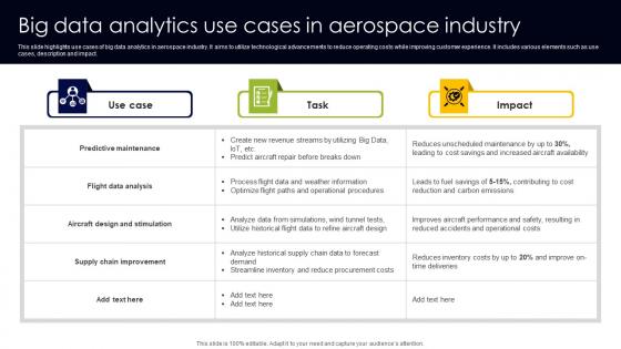 Big Data Analytics Use Cases In Aerospace Industry